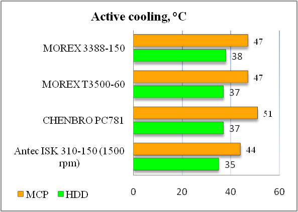   MOREX 3388B-150  3389B-150