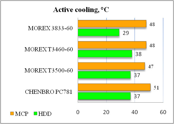   Morex 3822, Morex 3833